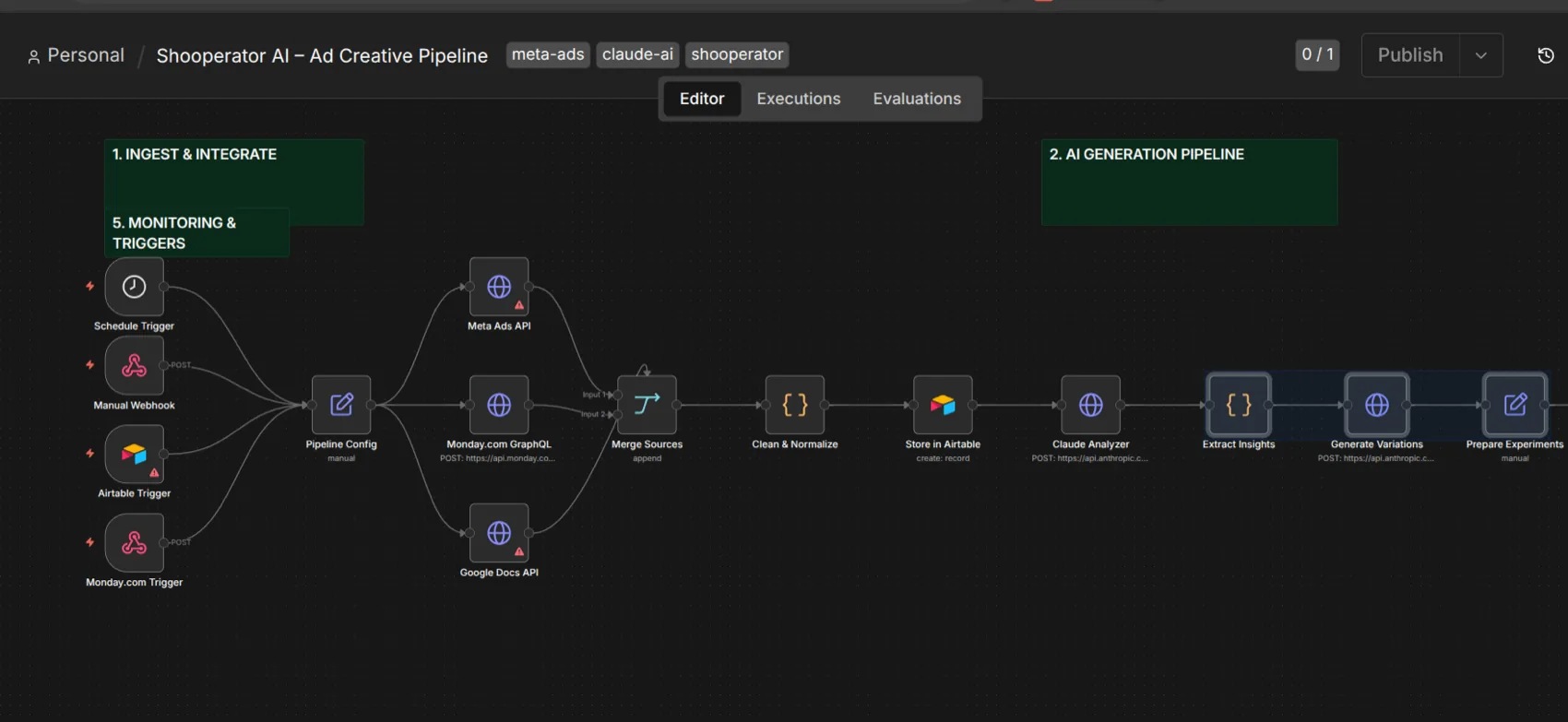 AI Creative Pipeline — the generation stage of the pipeline: Claude analyzer, insights, variant generation