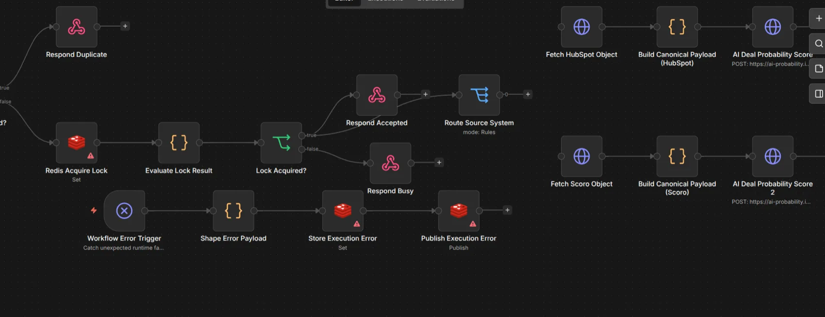 Collaborate — wider view of the orchestration with accept, route, respond and error branches