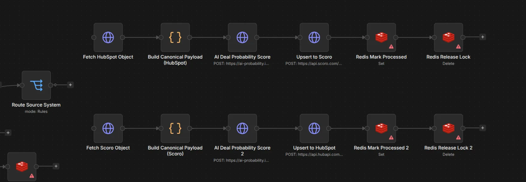 Collaborate — bidirectional HubSpot and Scoro sync with AI deal probability scoring