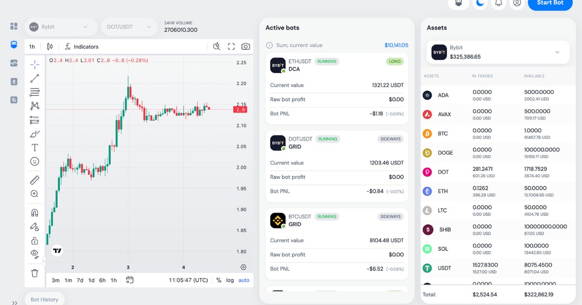 AI Crypto Trading Bots Case Study case study cover