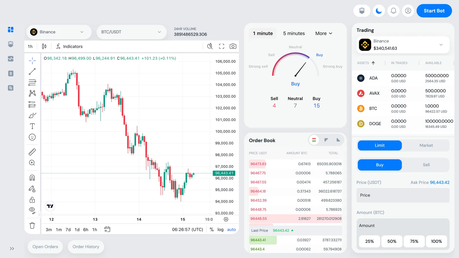 A crypto trading platform running over a thousand AI bots with real-time execution