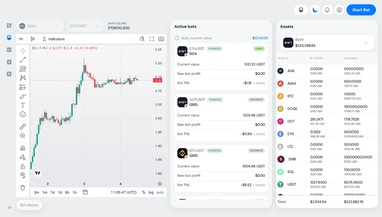 The crypto trading platform dashboard showing live price charts, market data and the status of running trading bots