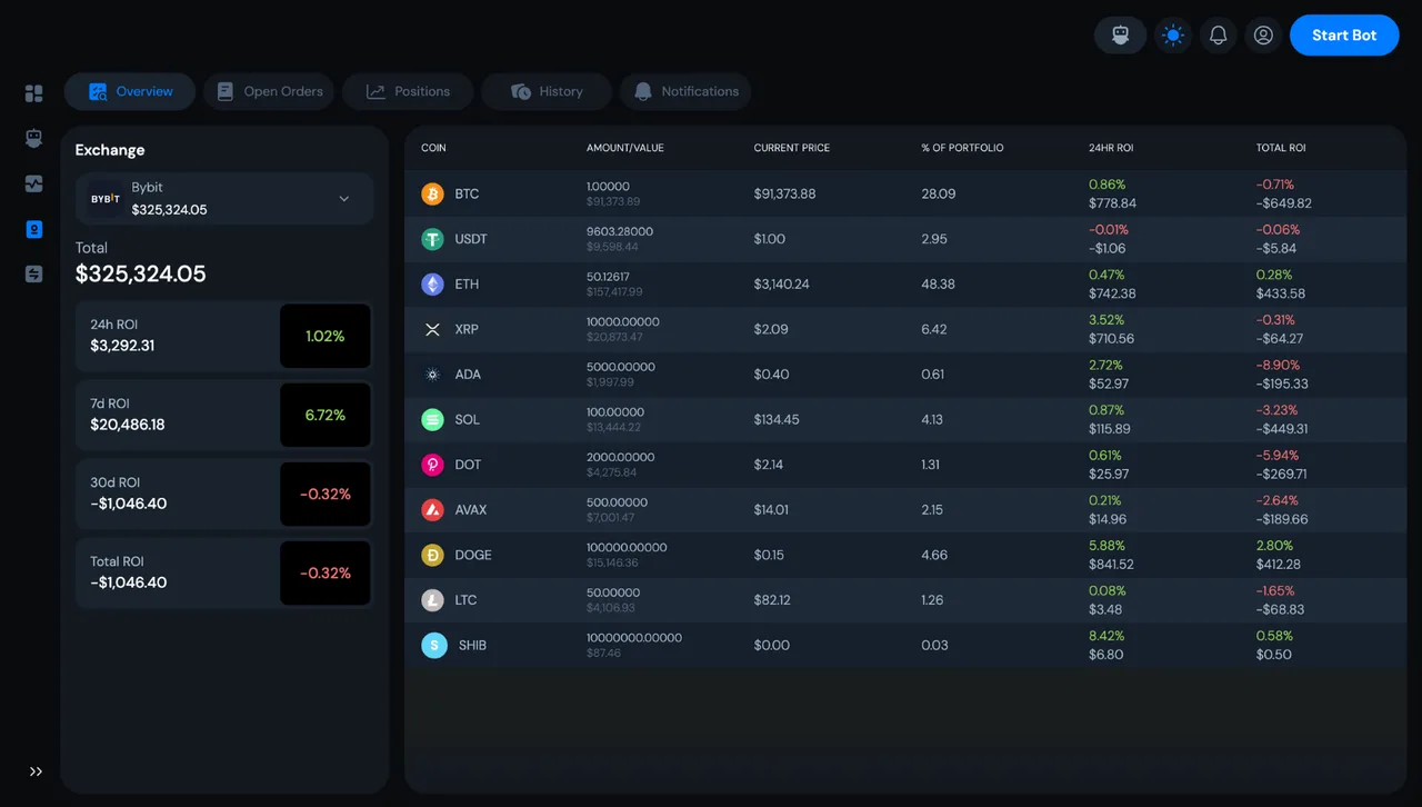 Crypto Trading Platform — the AI trading bot configuration screen, where a user sets a strategy and parameters before launching a bot