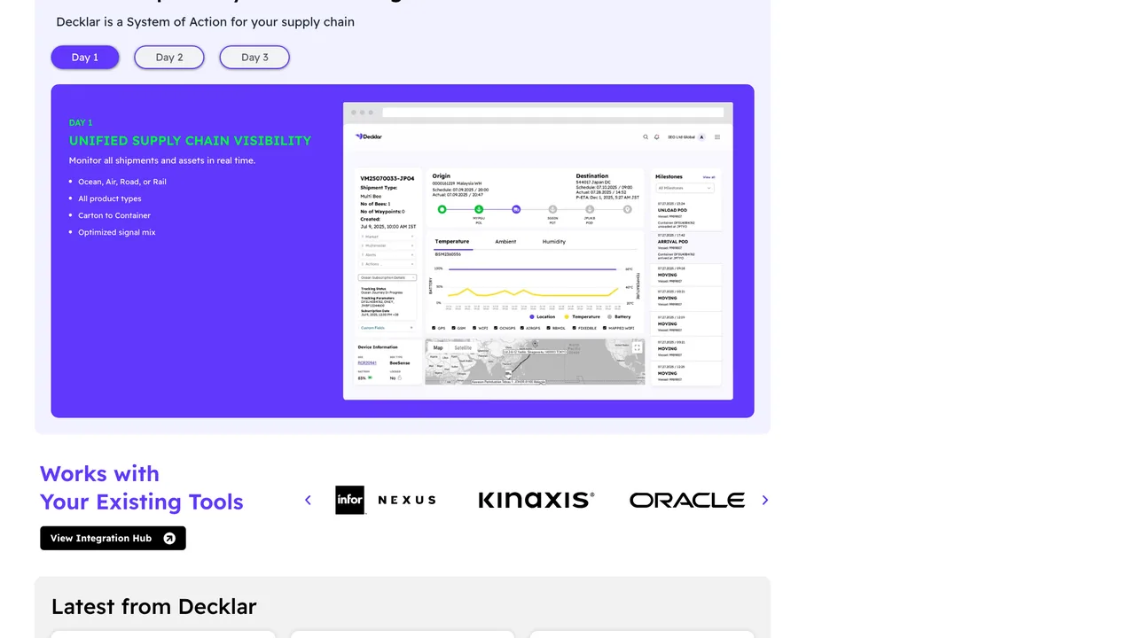 The Decklar product showing unified supply-chain visibility: shipment tracking, temperature and humidity charts, and a live map