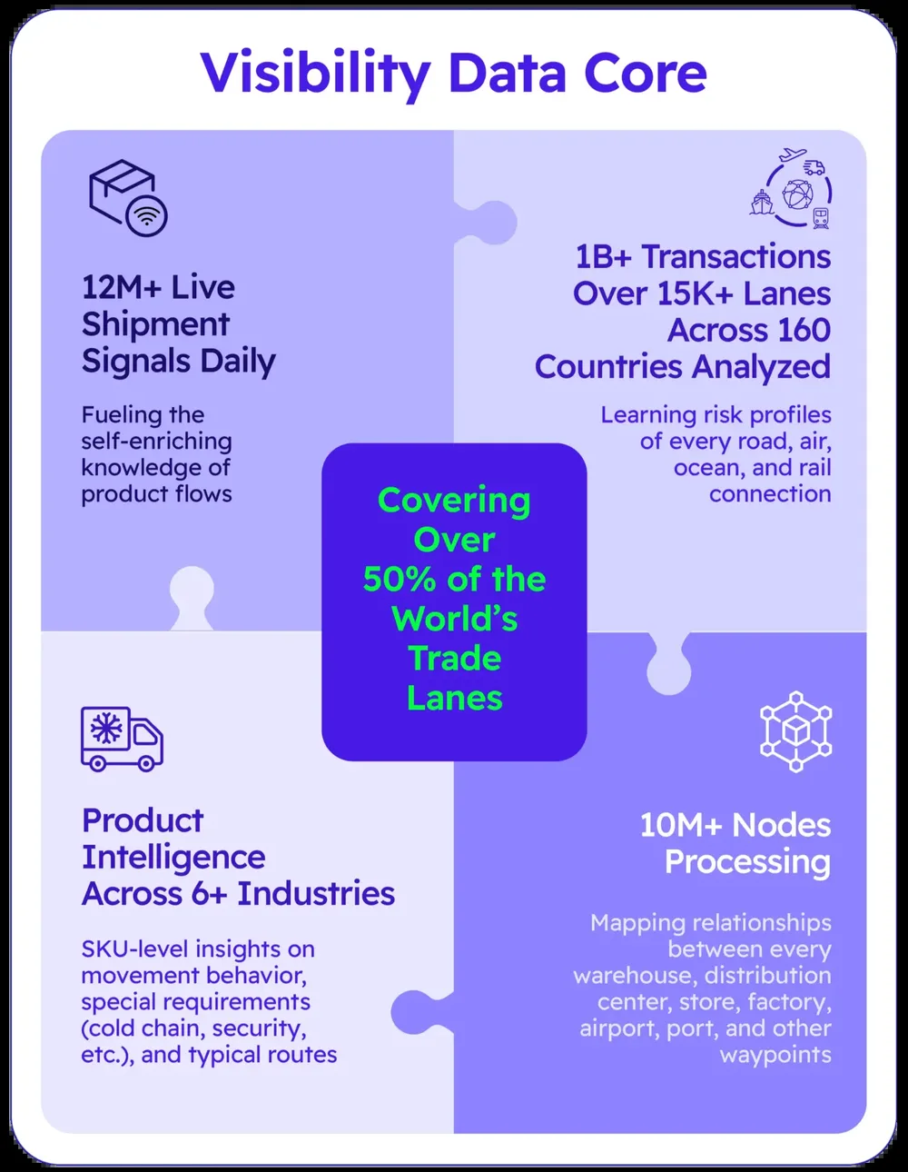 The Decklar real-time decision platform for supply chains, surfacing predictive recommendations on top of live network data