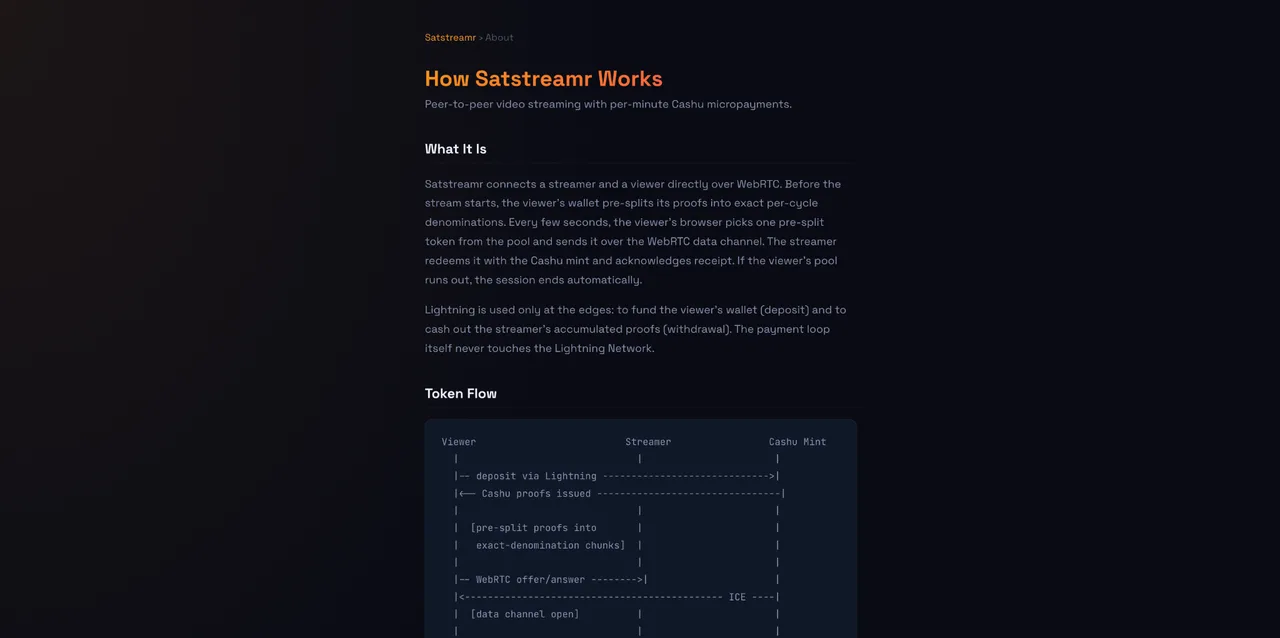 Satstreamr — a token-flow diagram showing the viewer, streamer and Cashu mint, with ecash for per-second payments and Lightning to deposit and withdraw