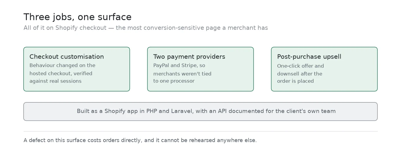 Checkout customization, two payment providers and post-purchase offers in one app