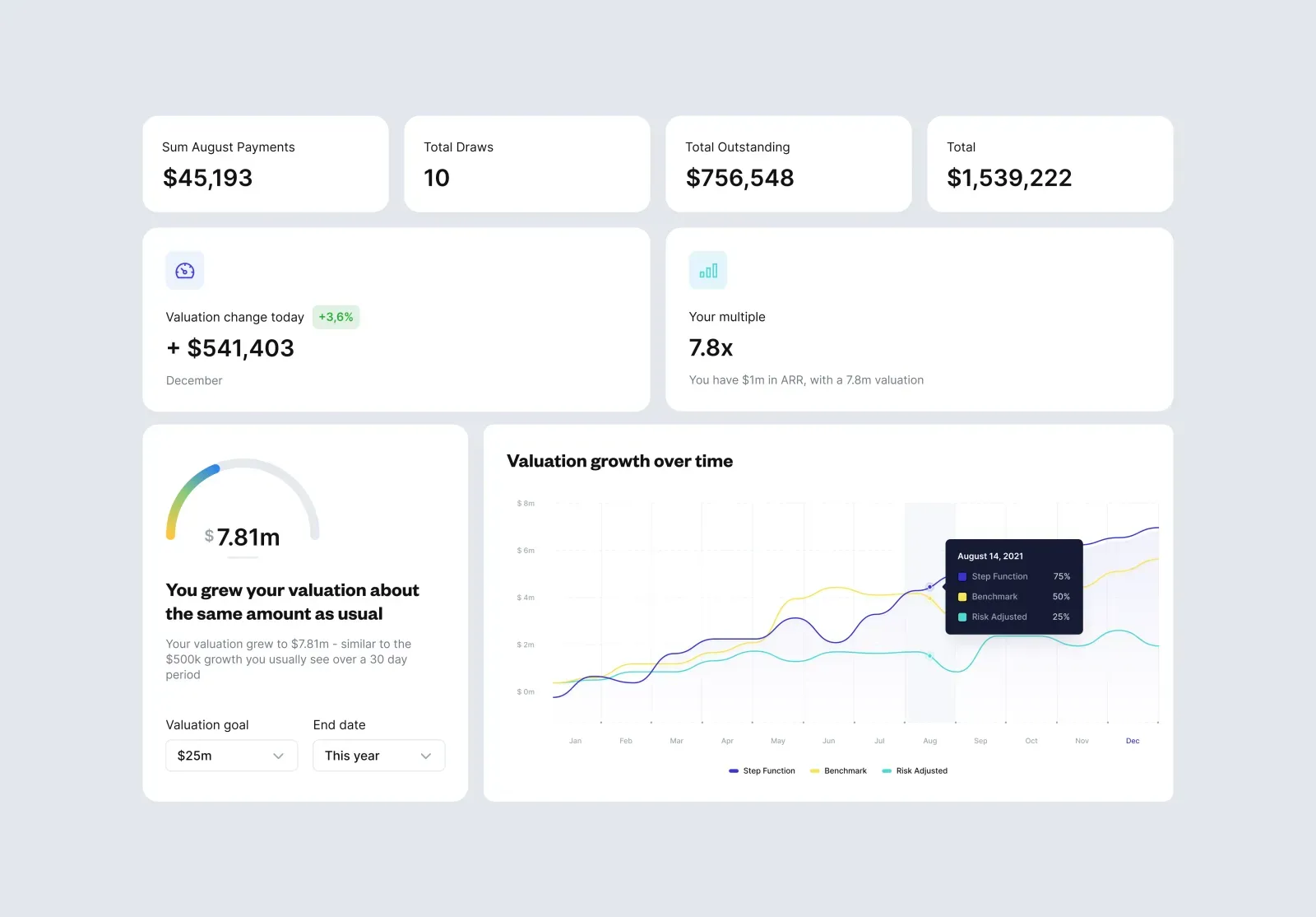 Founderpath live metrics dashboard