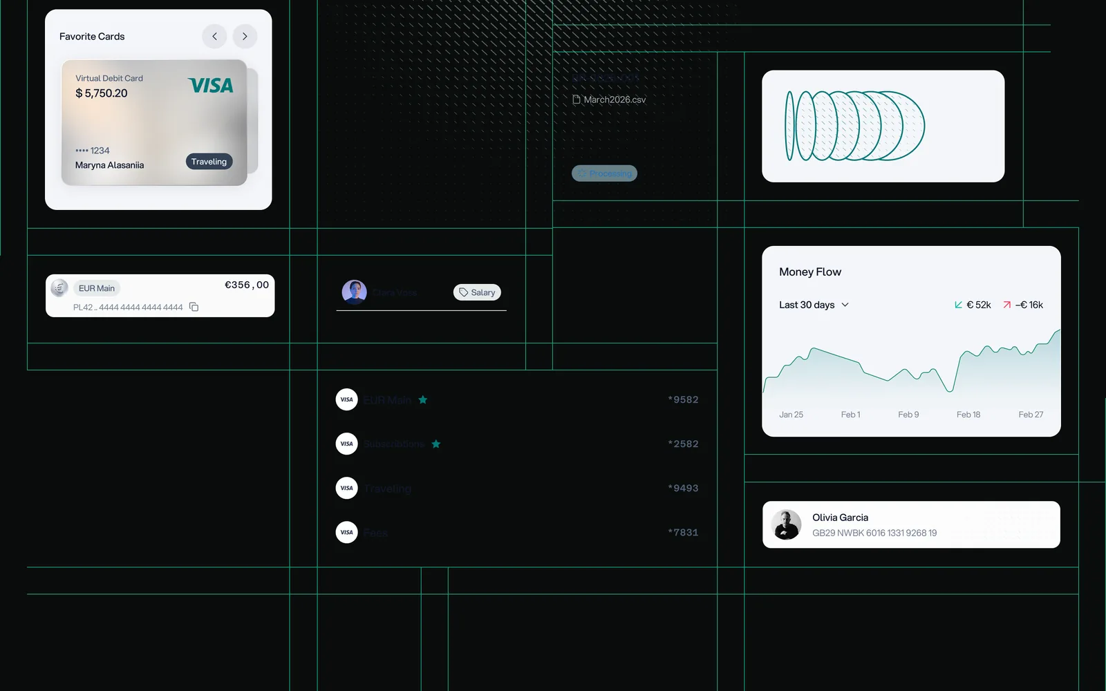 Peanuds floating UI showing a VISA card, EUR balance, money-flow chart and account details on a dark interface